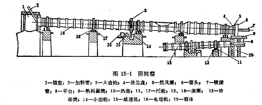 陶粒砂回轉(zhuǎn)窯